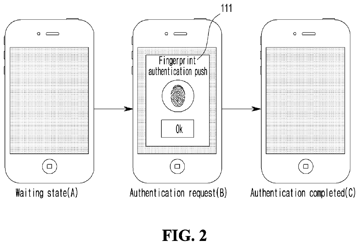 System for user authentication based on lock screen and the method thereof