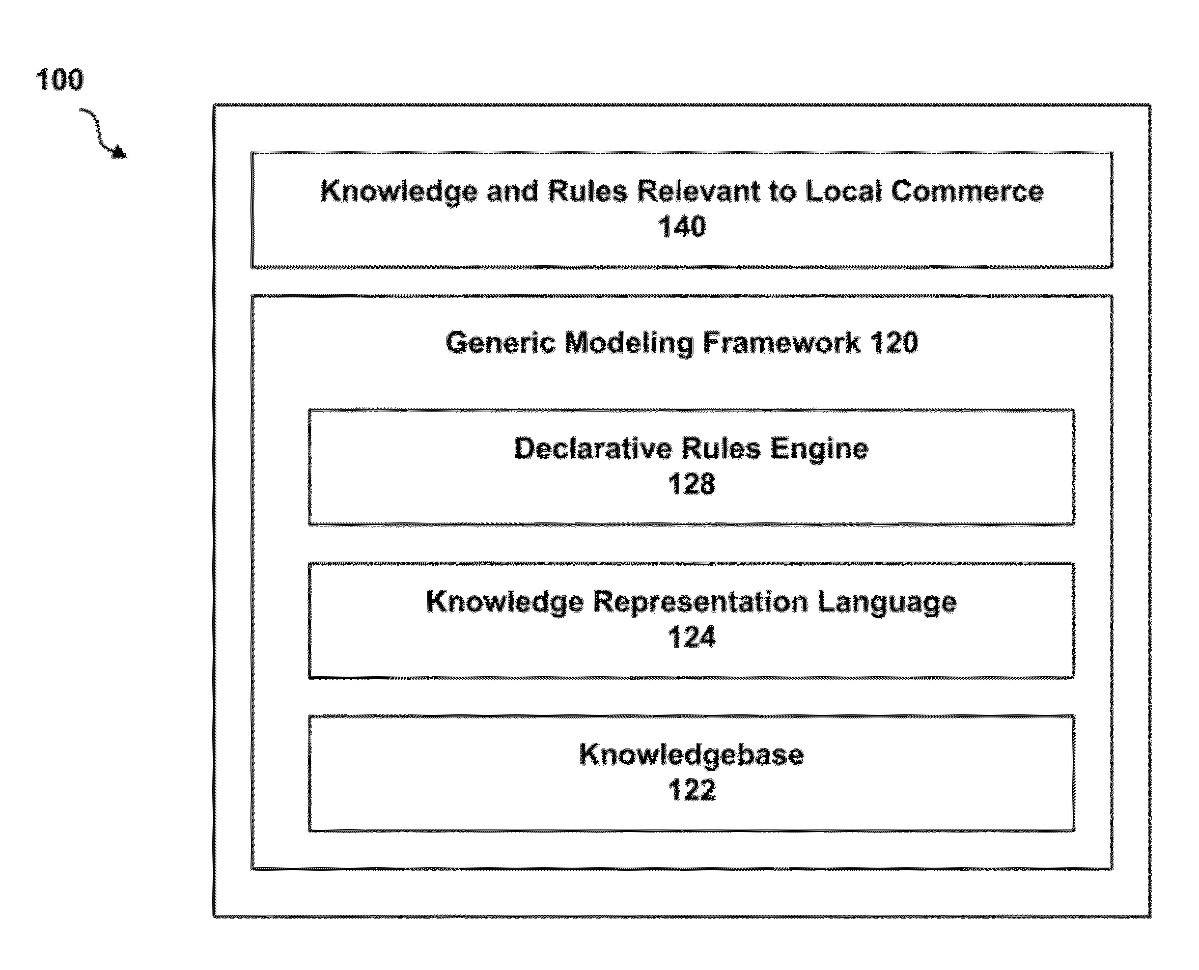 Knowledge based method and system for local commerce