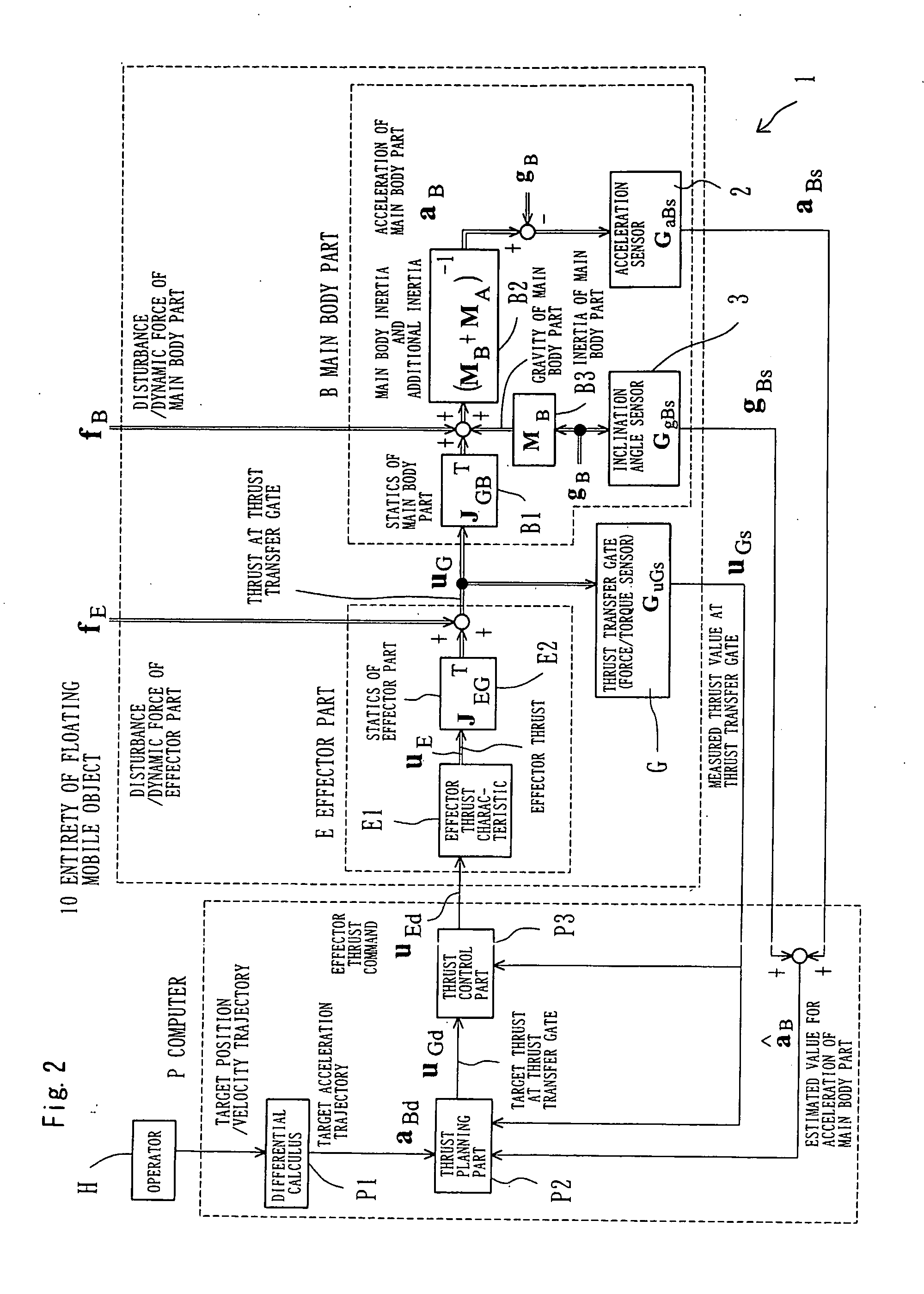 Control system of floating mobile body