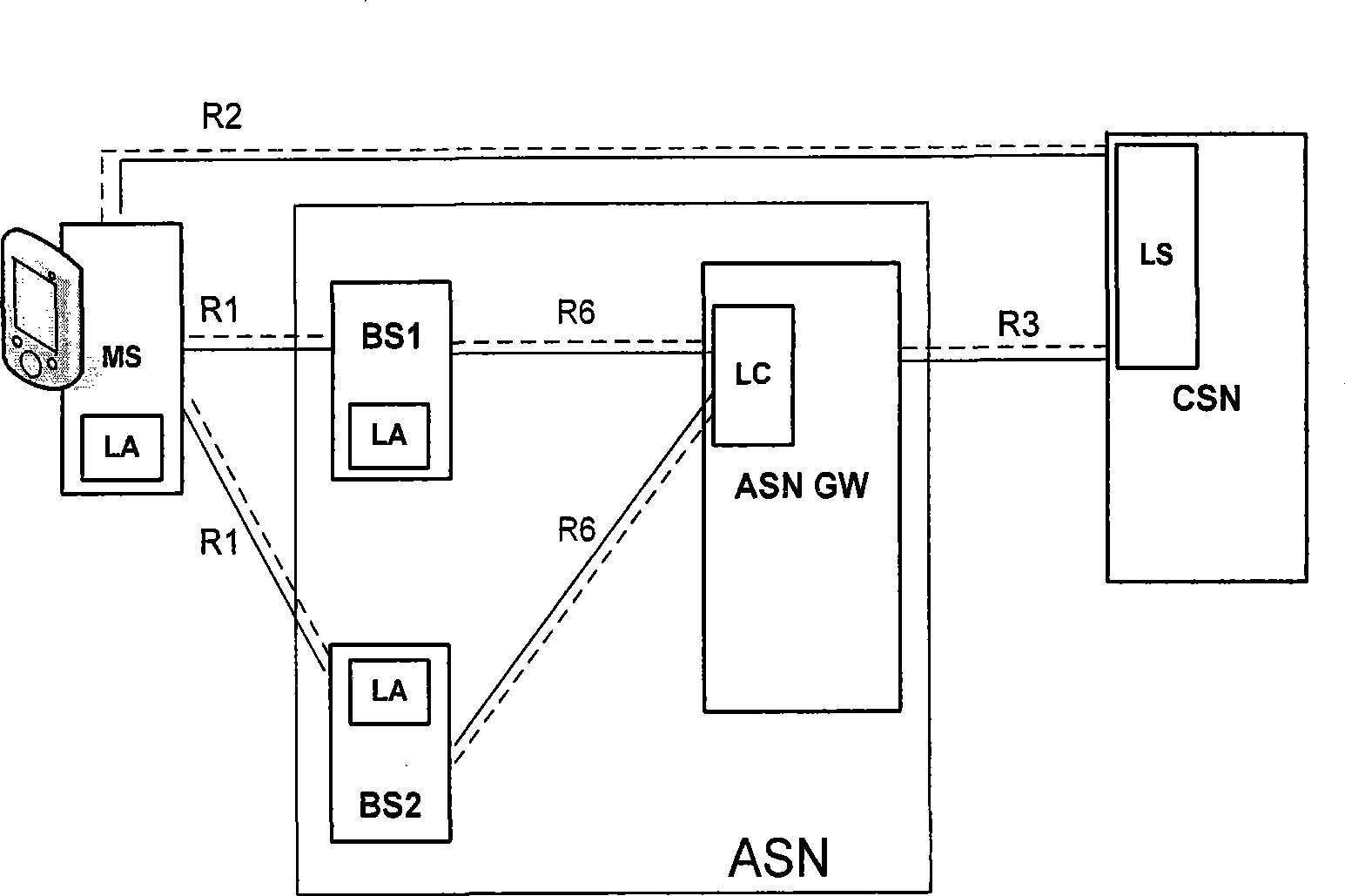 Method for implementing positioning service between ASN and CSN