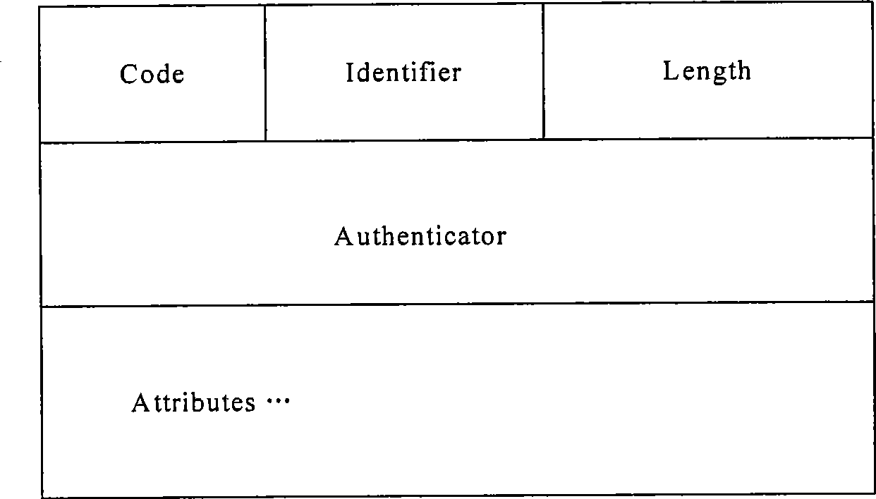 Method for implementing positioning service between ASN and CSN
