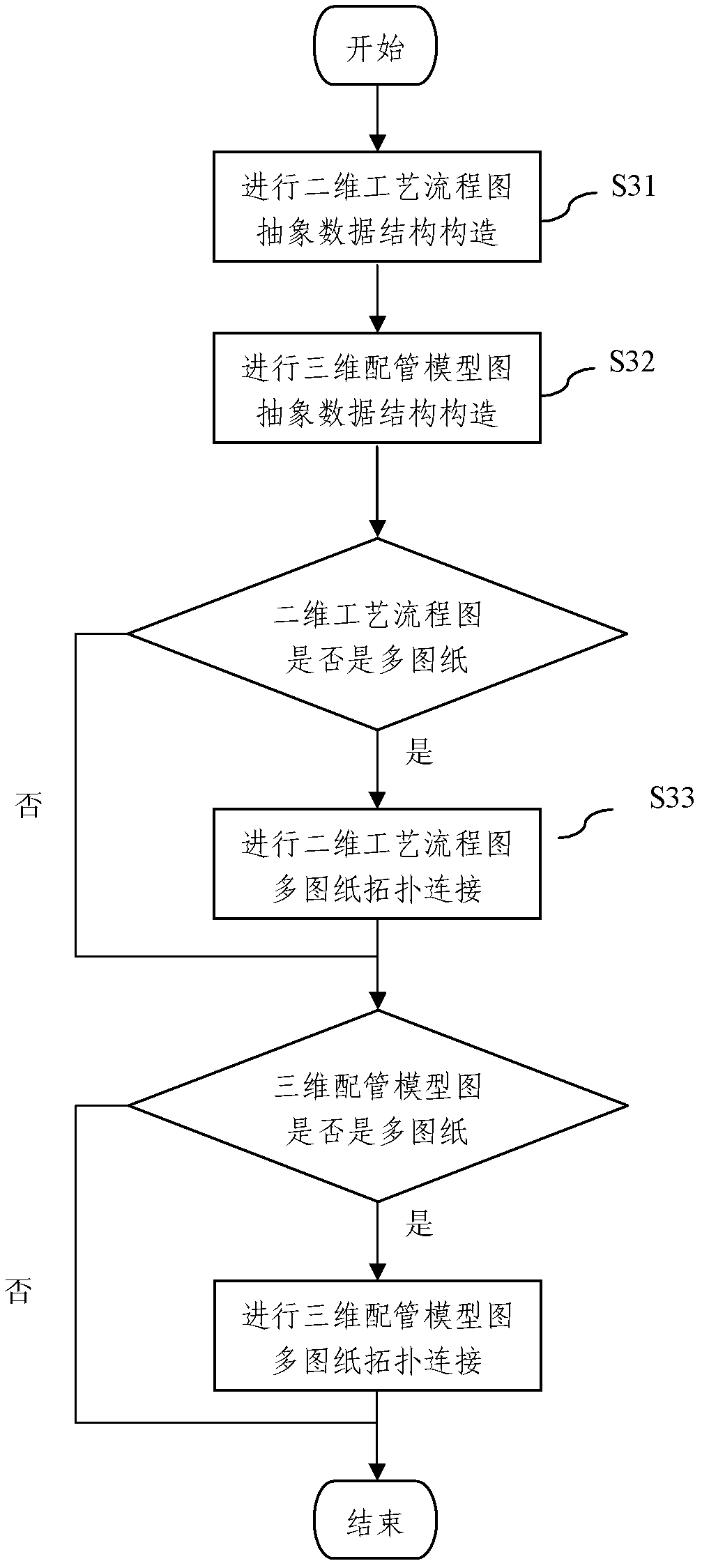 Drawing data conformity checking method based on diagram topology structure