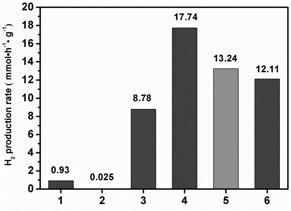 CdS/NiPc photocatalyst capable of being used for photolysis of water and preparation method of CdS/NiPc photocatalyst