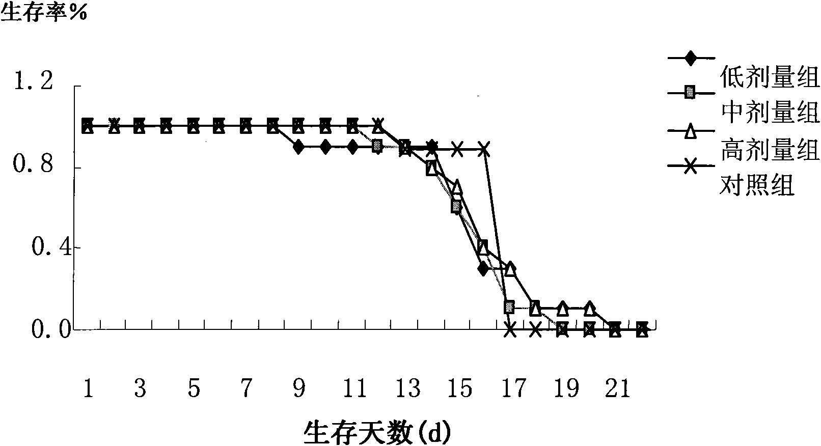 Chinese medicinal composition for treating Qi-Yin deficiency symptom after radiotherapy and chemotherapy of malignant tumor and preparation method thereof