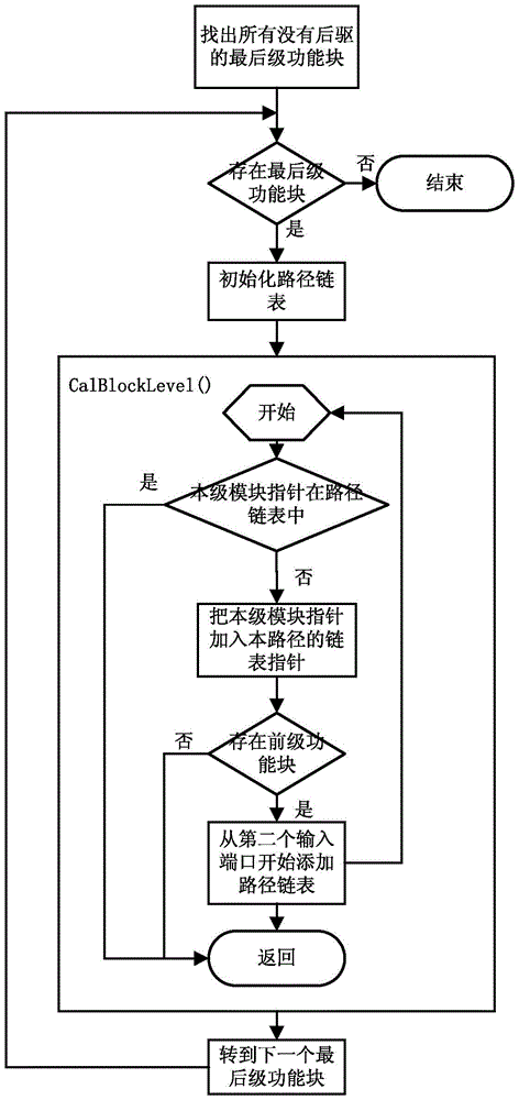 A Logical Network Topology Sorting and Storage Method for Fault Diagnosis System