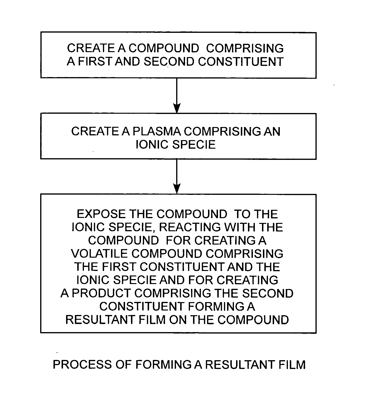 Method for producing carbon surface films by plasma exposure of a carbide compound