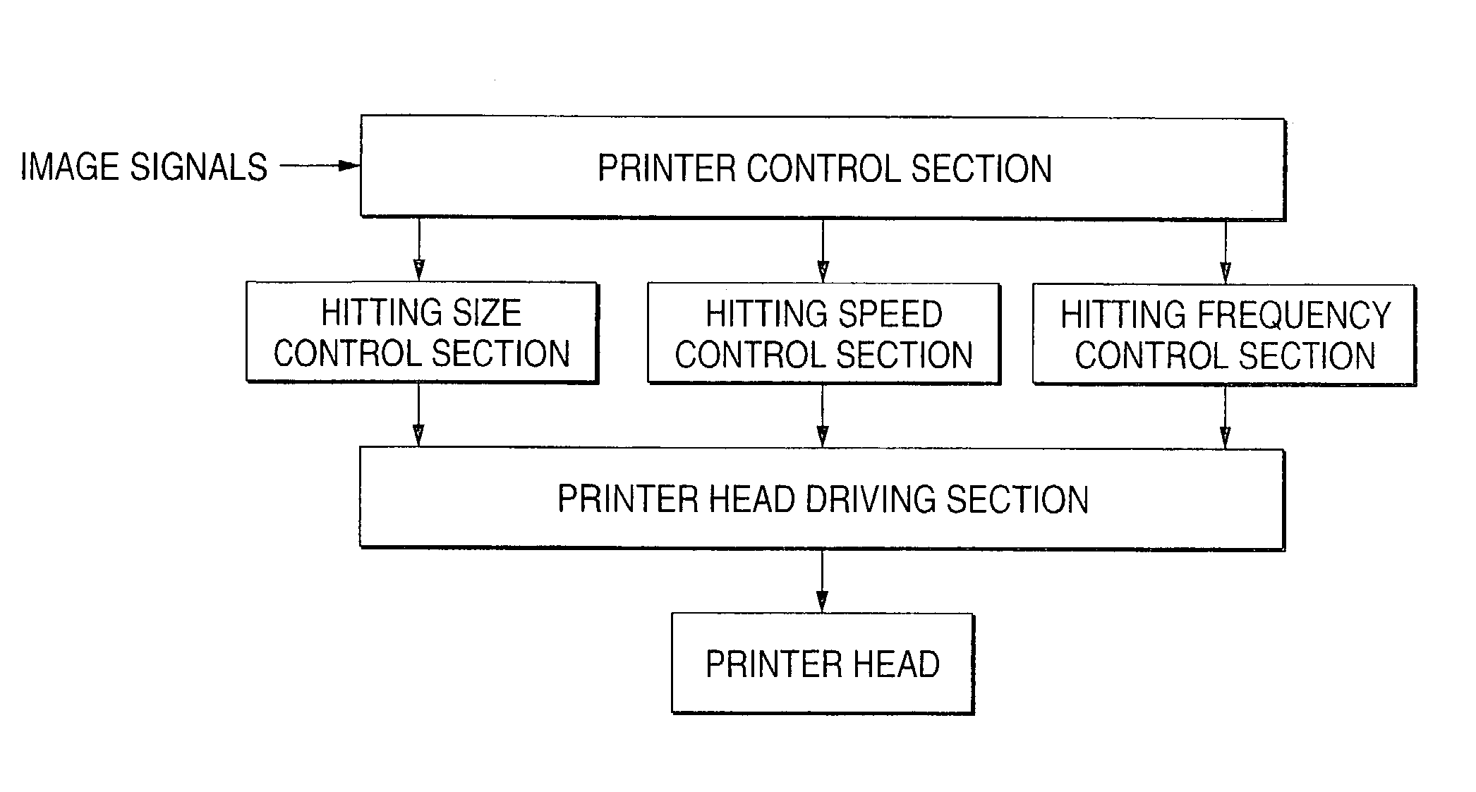 Ink jet image recording method and apparatus using the method