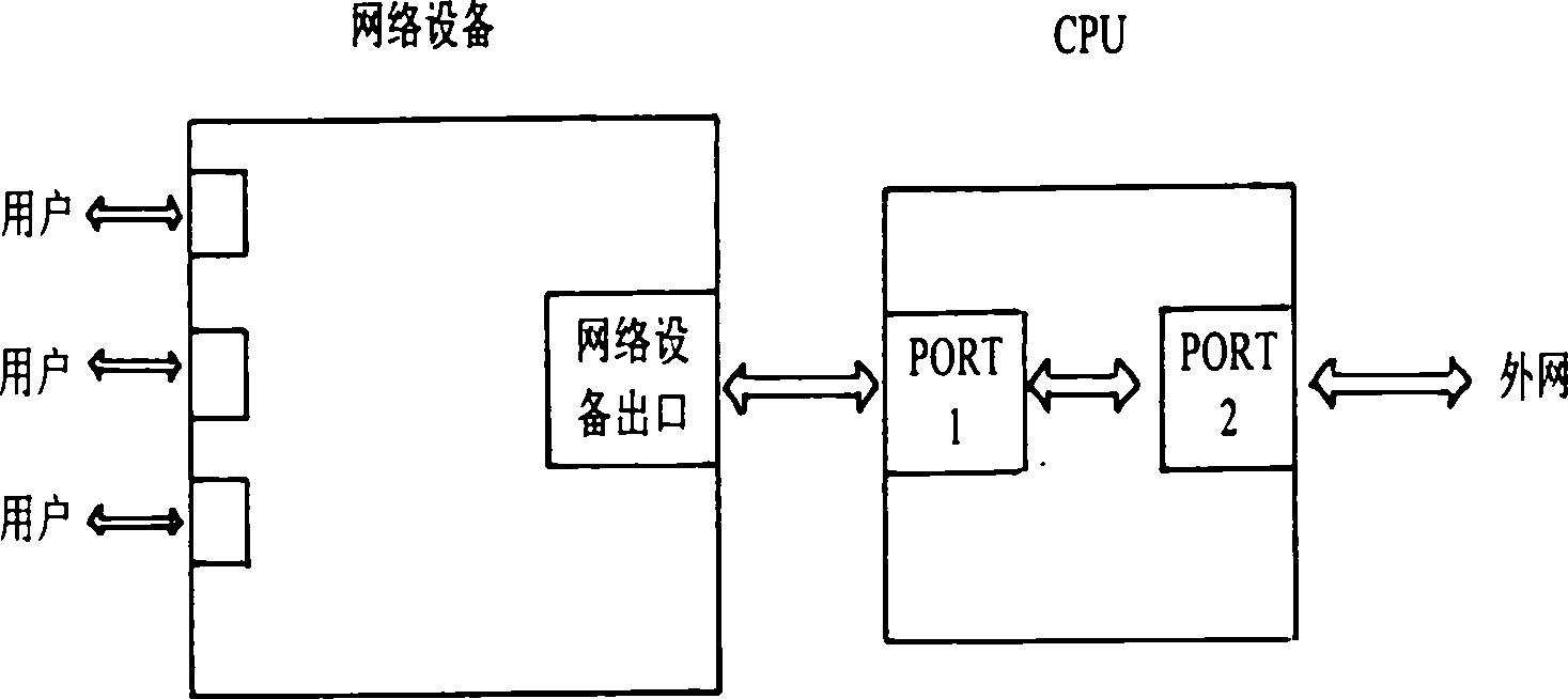 Realization method for carrying out buffer control on internet user bandwidth