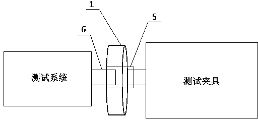 Torsion ring for microwave device testing