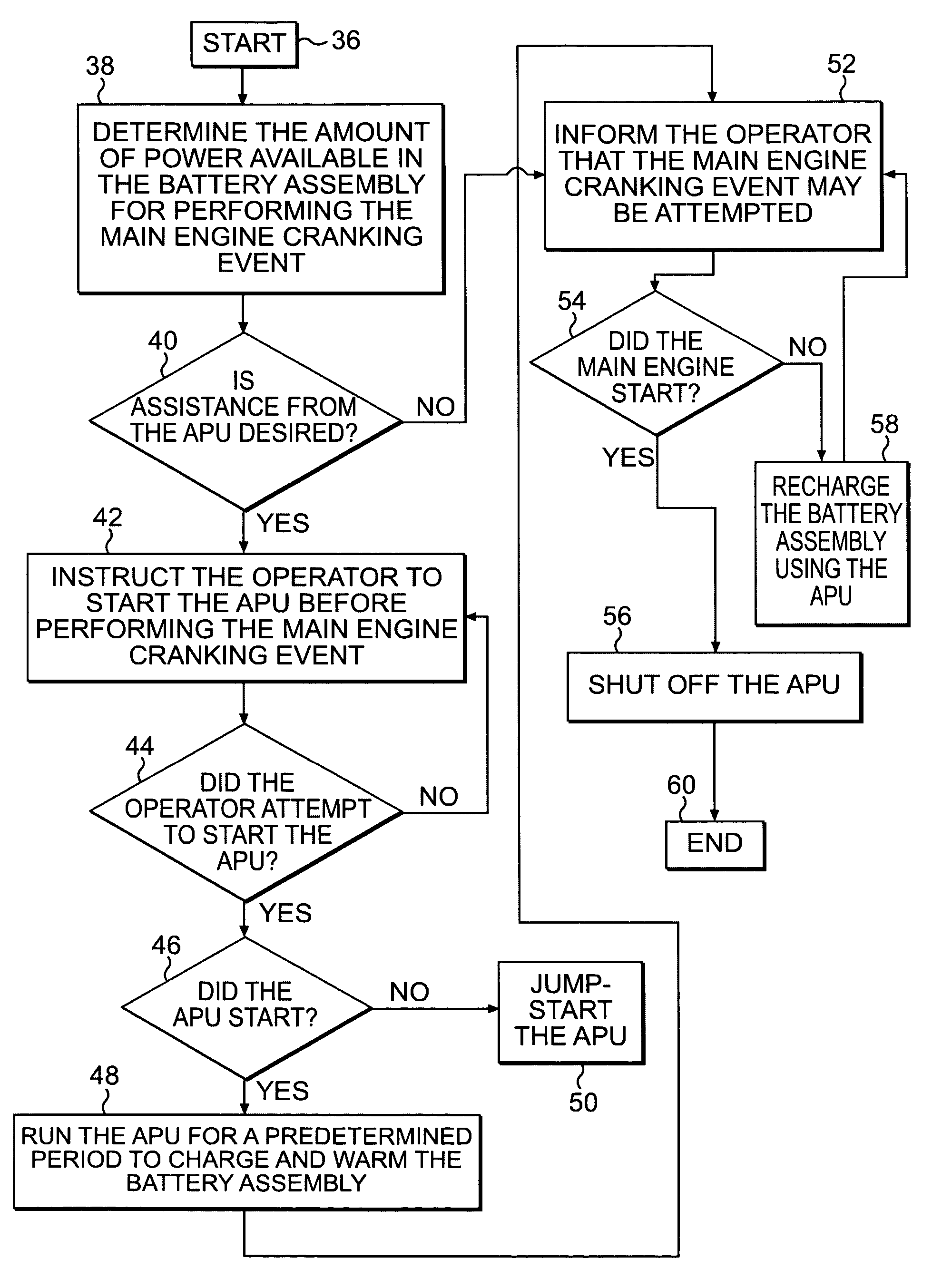 System for assisting a main engine start-up