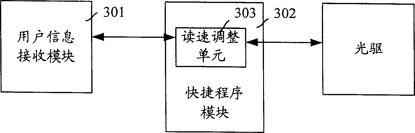 Method and apparatus for regulating read speed of computer CD driver