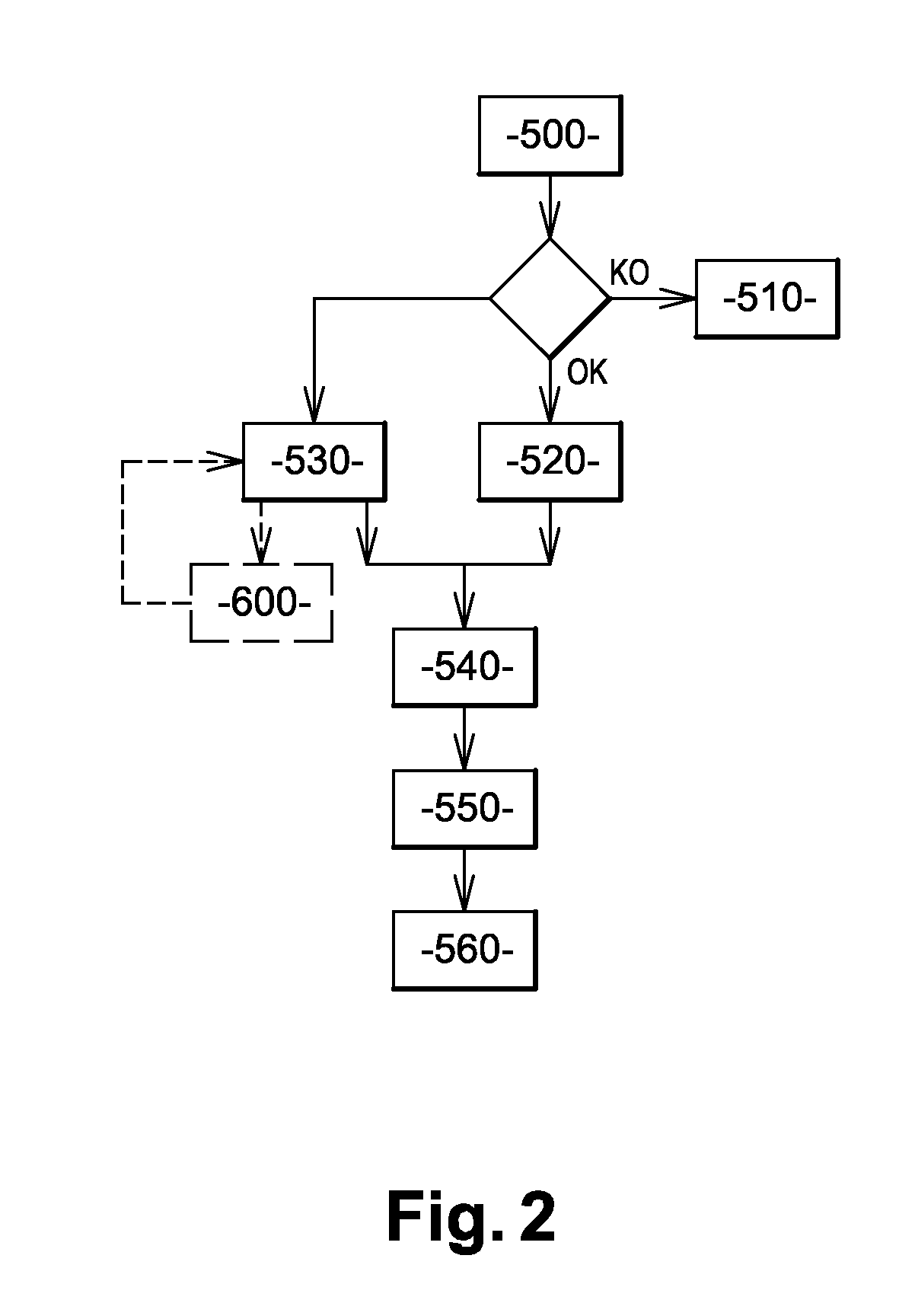 Peripheral Interface for Residential laaS
