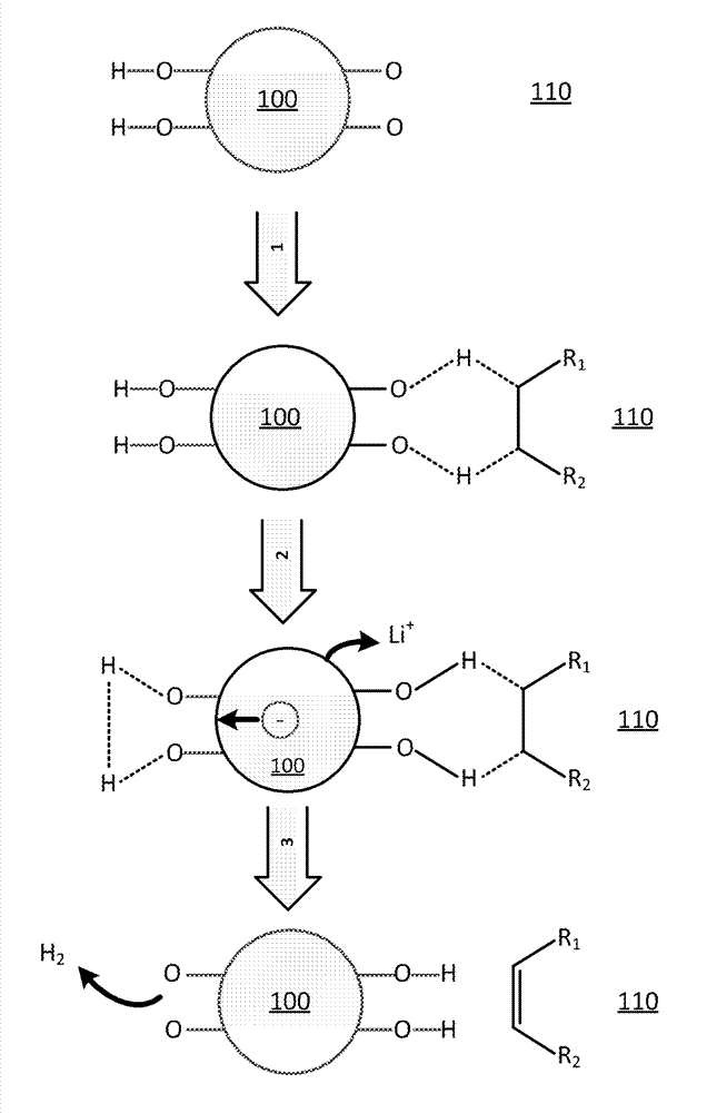 Coating for lithium titanate to suppress gas generation in lithium-ion batteries and method for making and use thereof