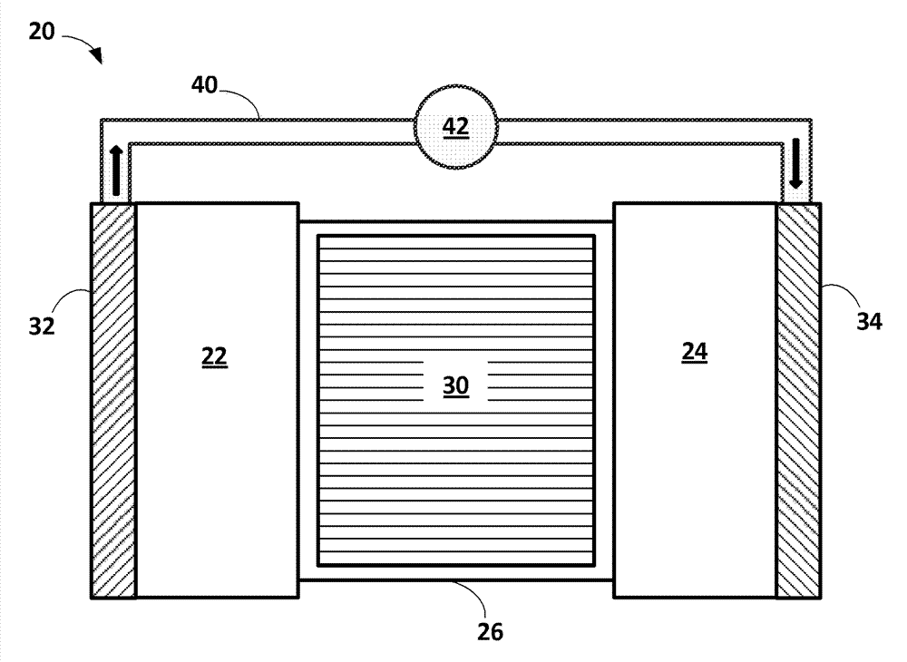 Coating for lithium titanate to suppress gas generation in lithium-ion batteries and method for making and use thereof