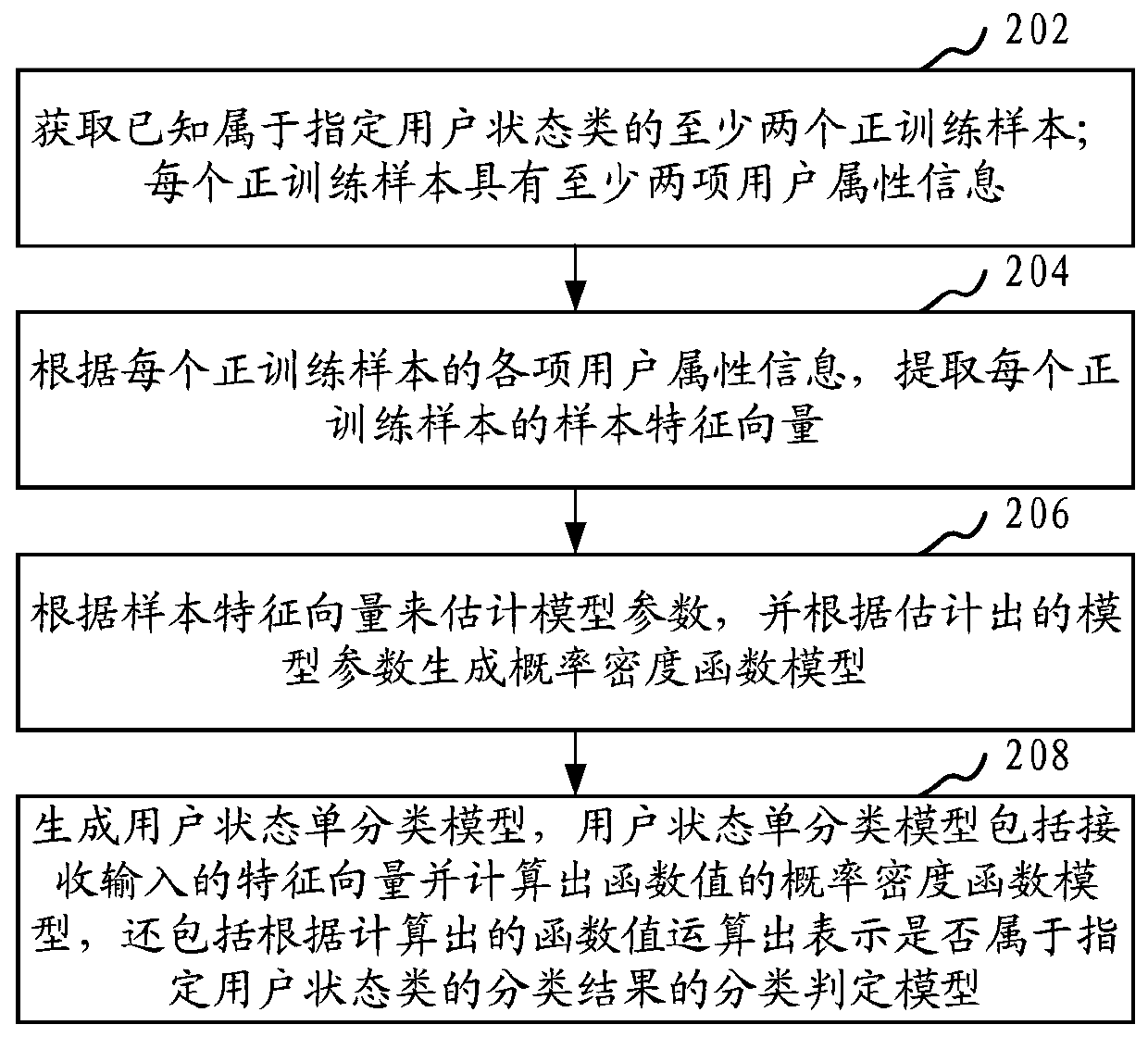 User state single classification model training method and device