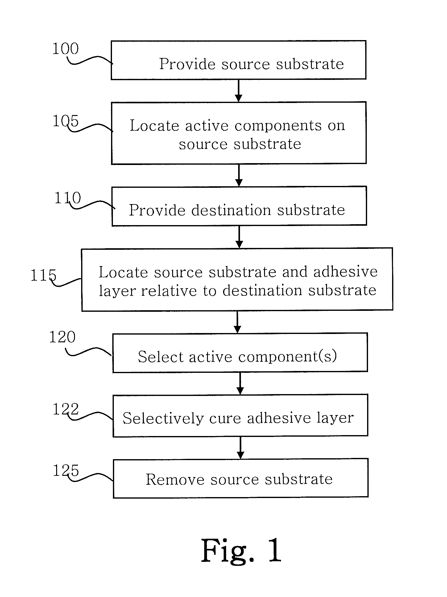 Methods of selectively transferring active components