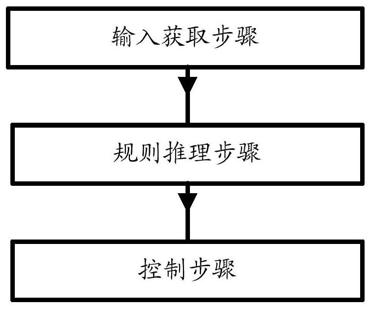 Artificial intelligence ethical rule reasoning method, deep learning system and robot