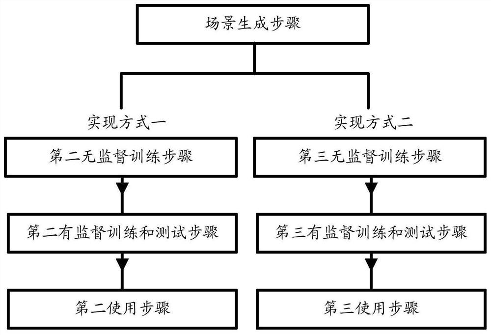 Artificial intelligence ethical rule reasoning method, deep learning system and robot