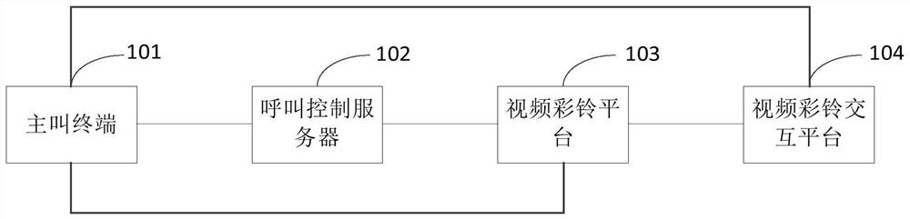 Video CRBT interaction method and device