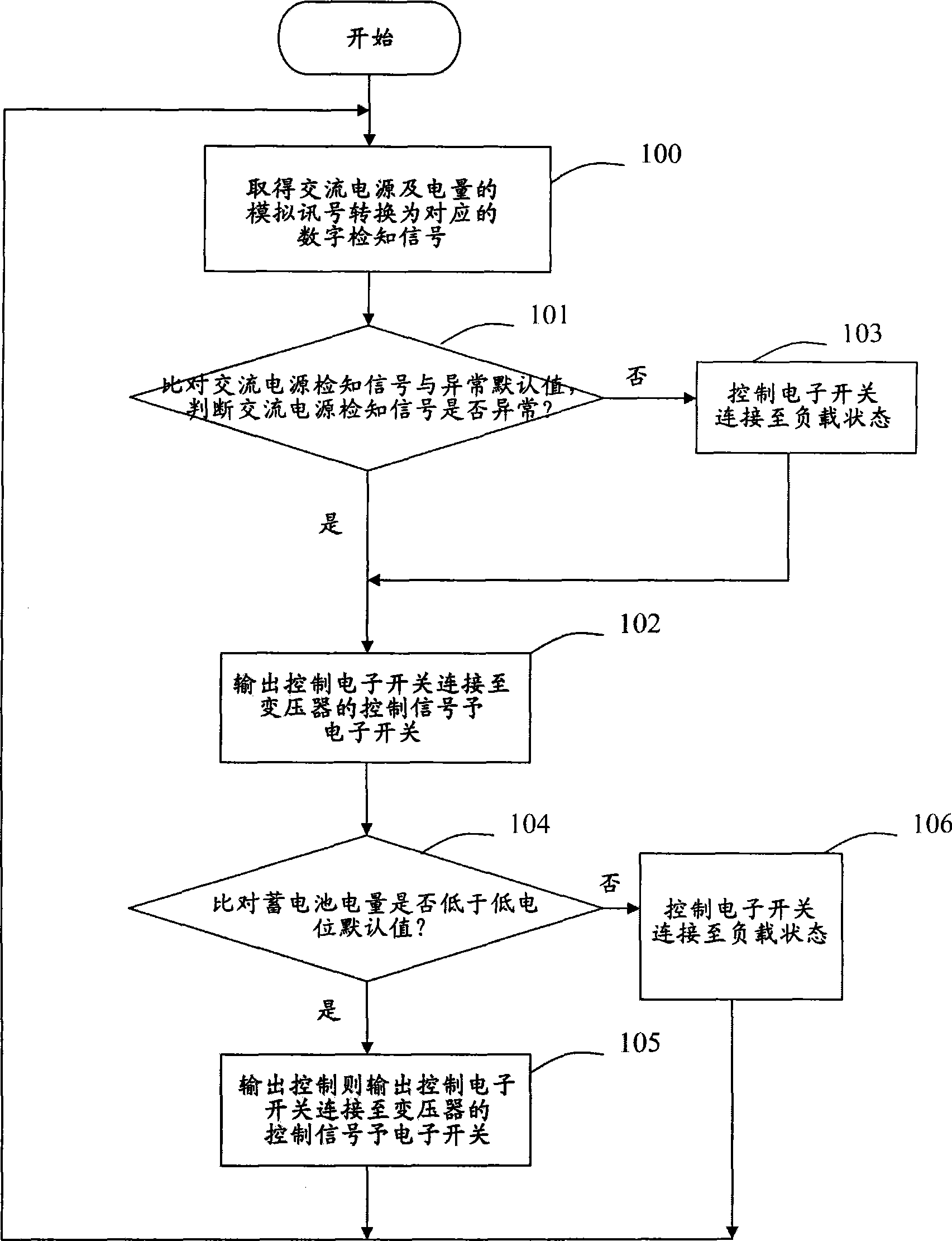 Energy saving type uninterrupted power source