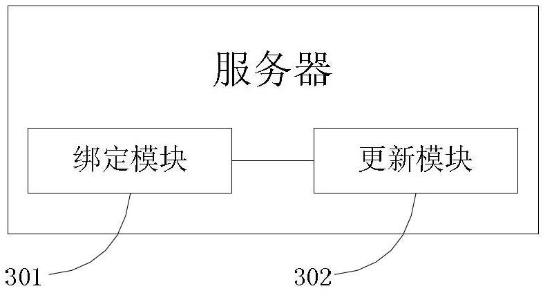 Automatic updating method for electronic name card, server and system