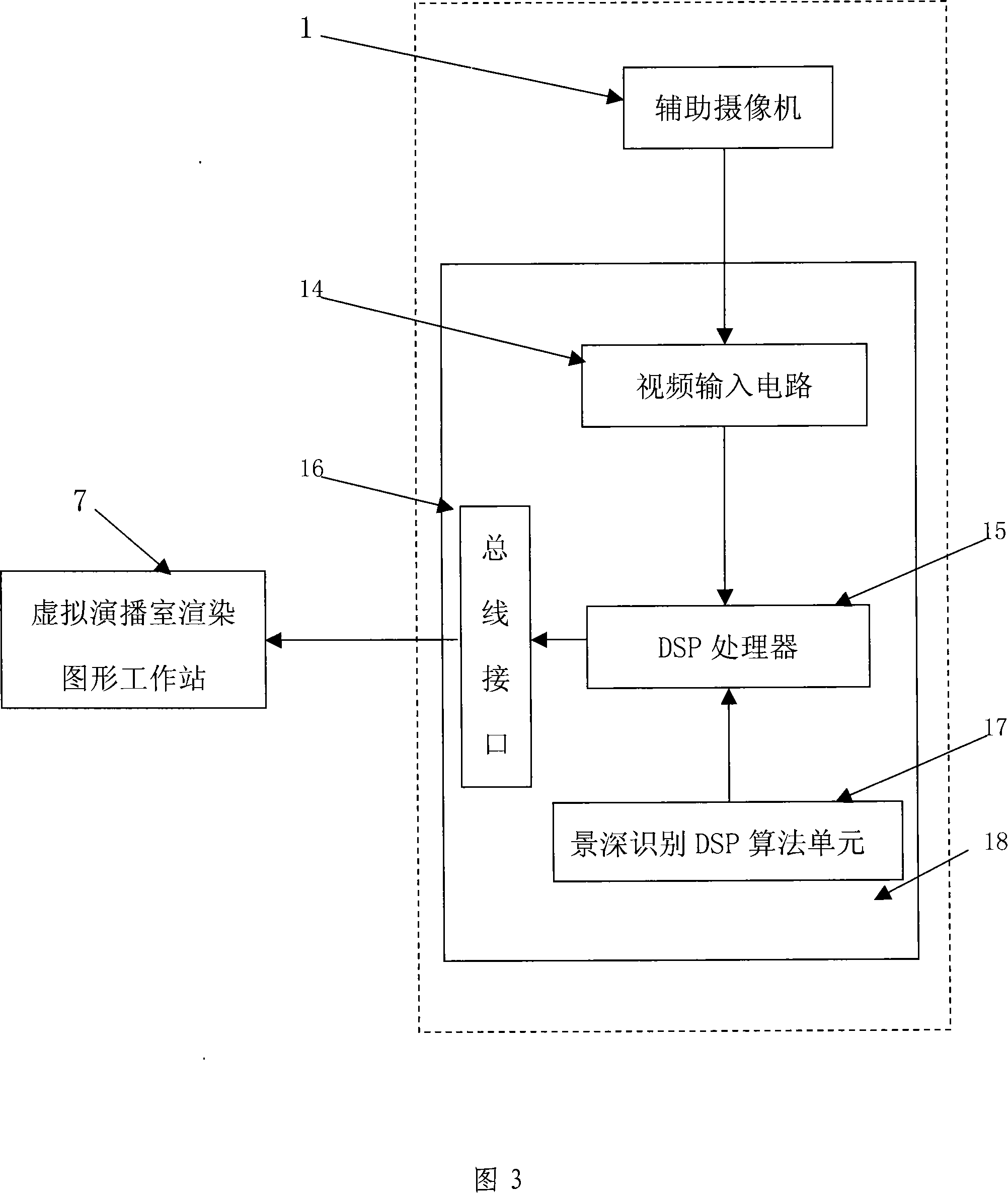 Foreground depth of field position identification device and method for virtual studio system