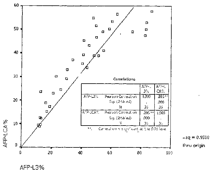 Affinity adsorption measuring method of alpha-feto-protein heteroplasmon