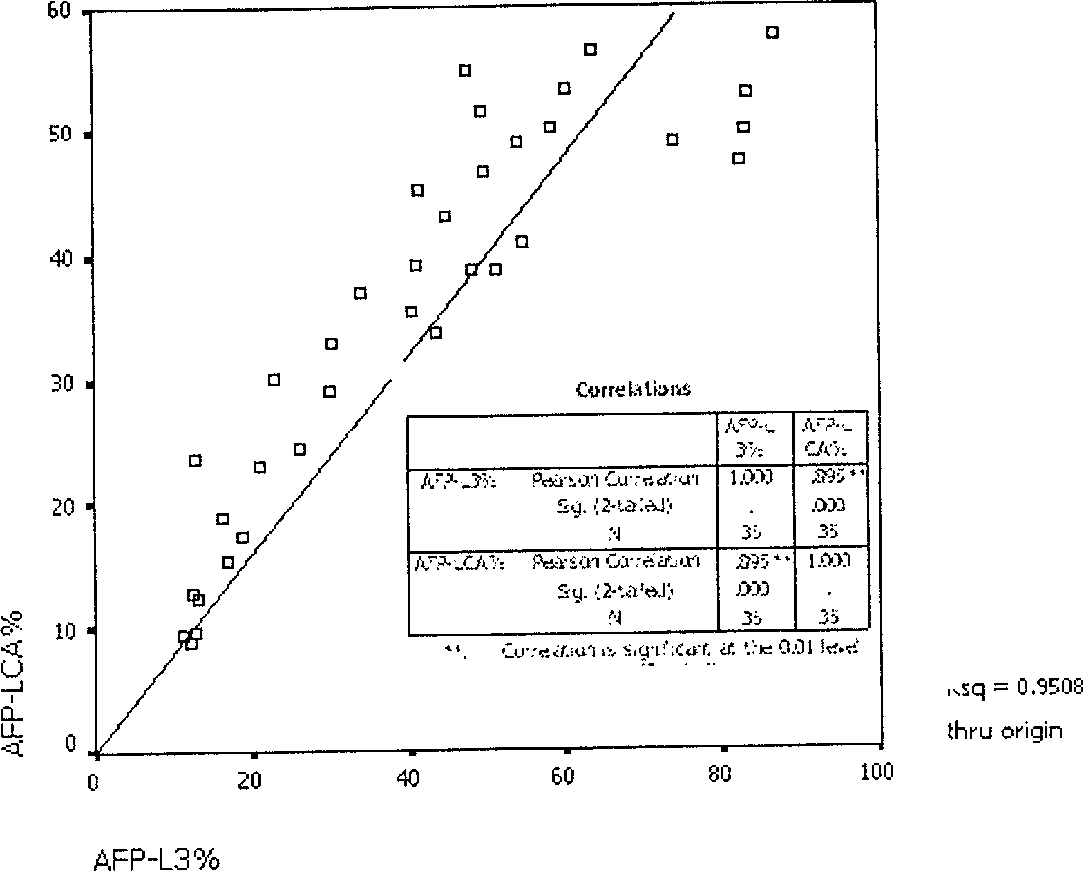 Affinity adsorption measuring method of alpha-feto-protein heteroplasmon