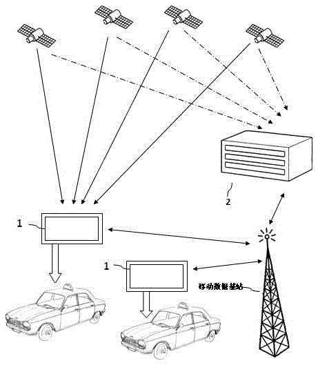 Method of Real-time Acquisition and Scheduling of Taxi Customer Source Information