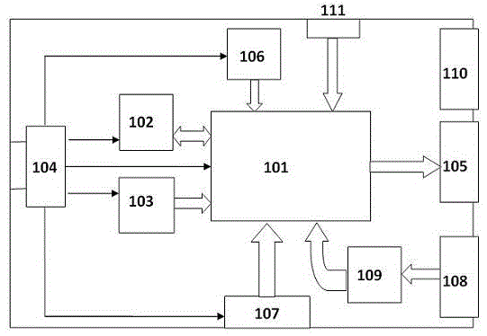 Method of Real-time Acquisition and Scheduling of Taxi Customer Source Information