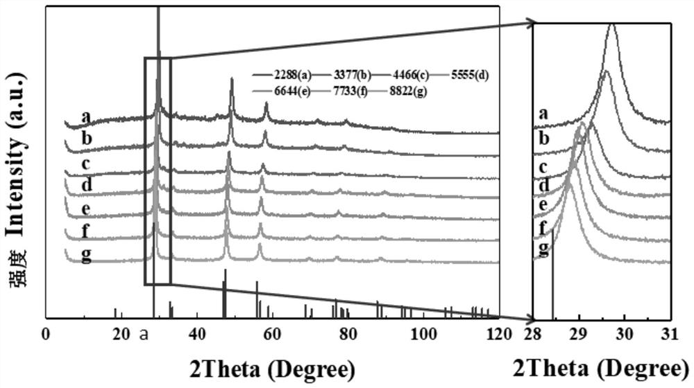 Zn-Ge-Cu-Si-P high-entropy alloy material used as negative electrode of lithium ion battery and preparation method for Zn-Ge-Cu-Si-P high-entropy alloy material