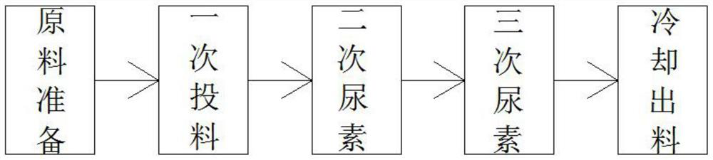 Method for increasing weight and hardness of soft wood