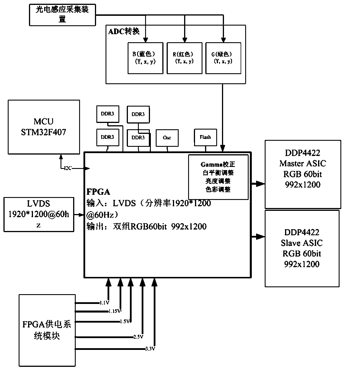 Laser projector multifunctional fusion processing system and method