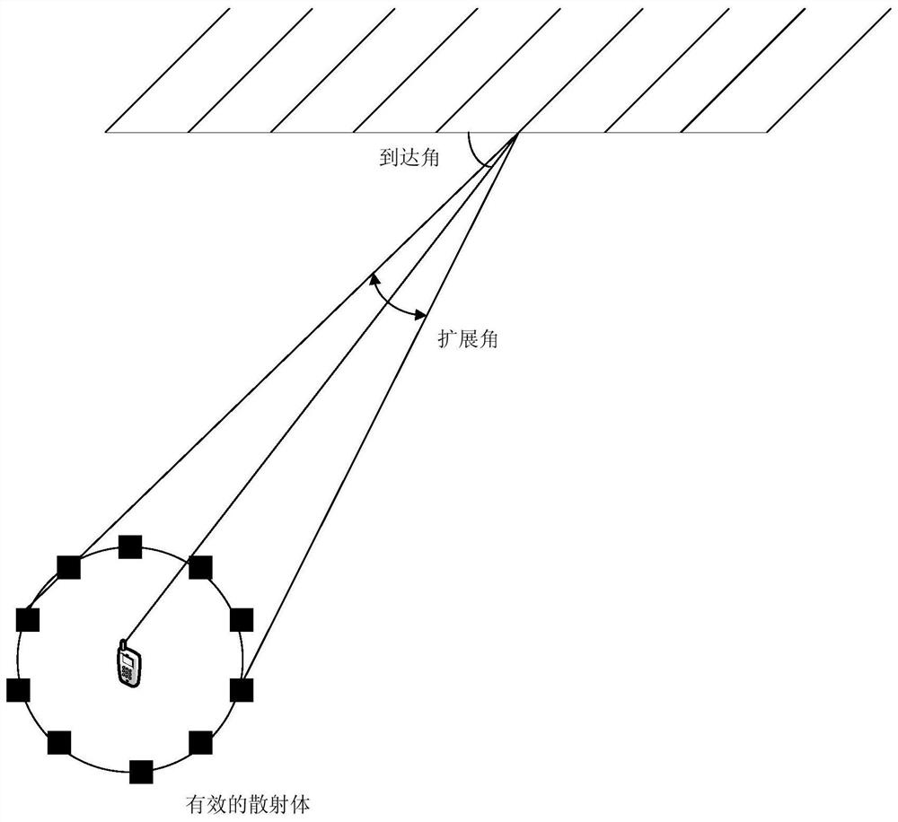 A Multi-cell Cooperative Precoding Method Based on Quantization and Statistical Channel Information