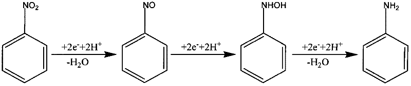 Method of catalytic reduction treatment on nitrobenzene wastewater by utilizing Korean pine source charcoal