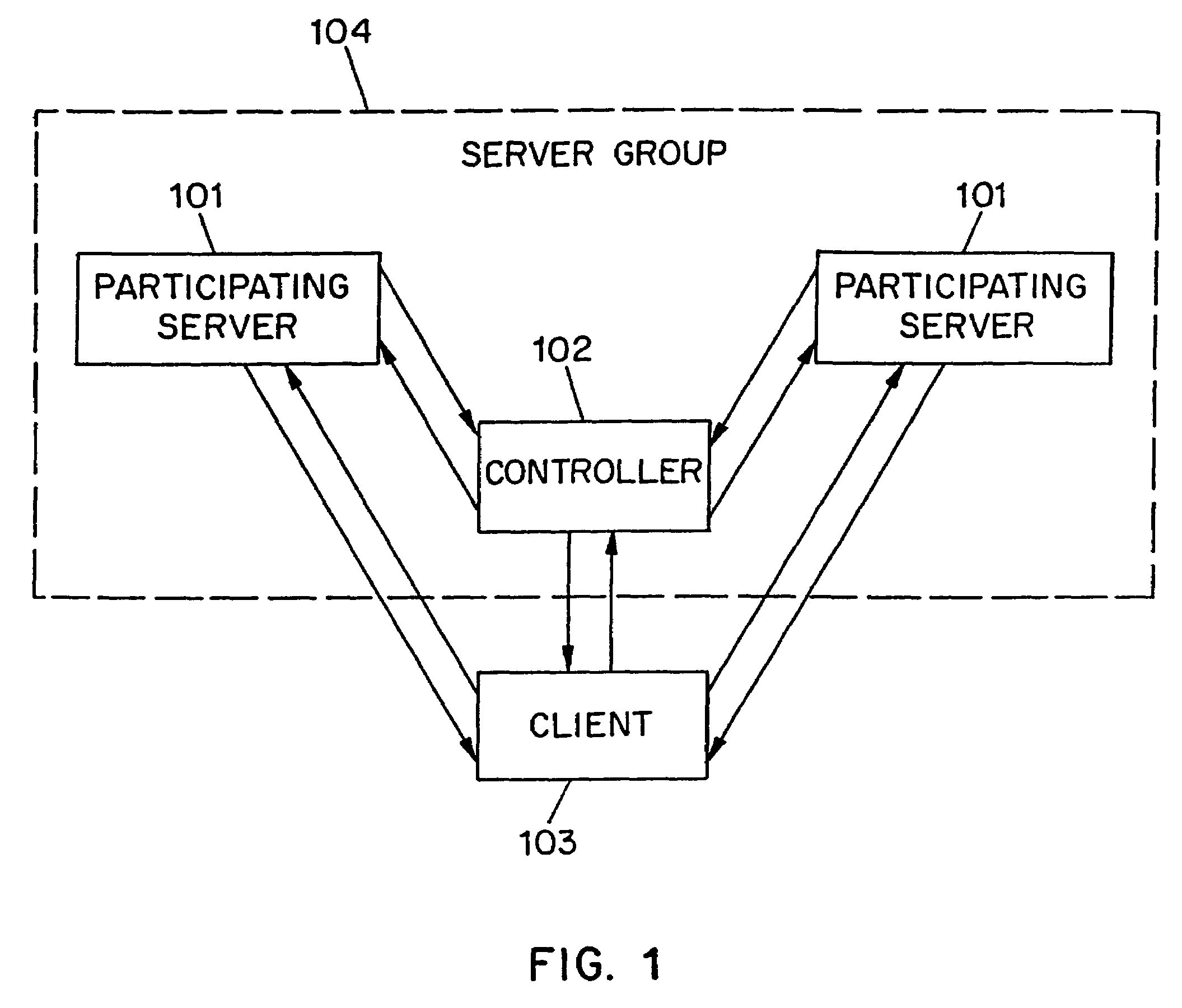 Method for coordinating actions among a group of servers