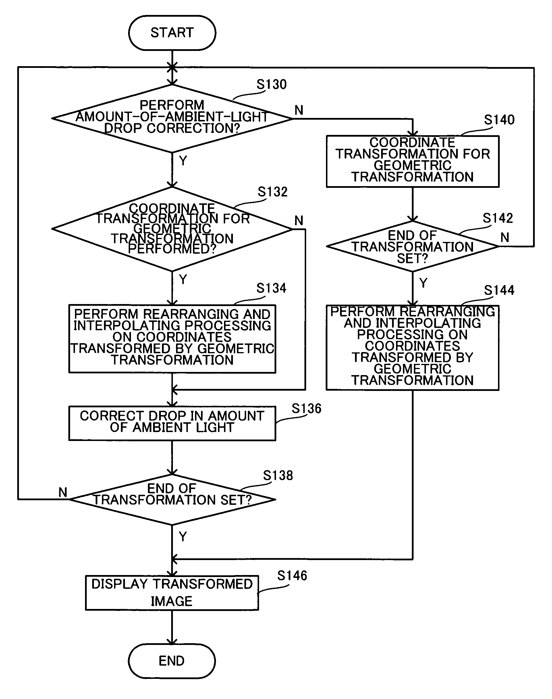 Image processing method, image processor and image processing program product