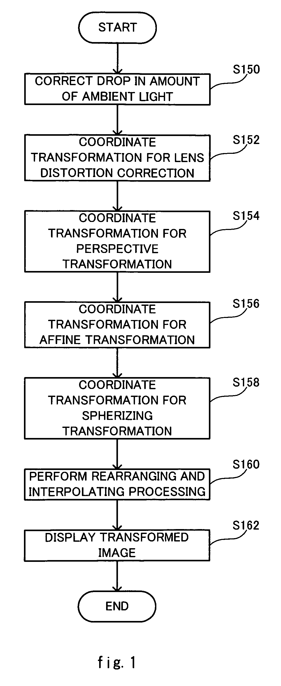 Image processing method, image processor and image processing program product