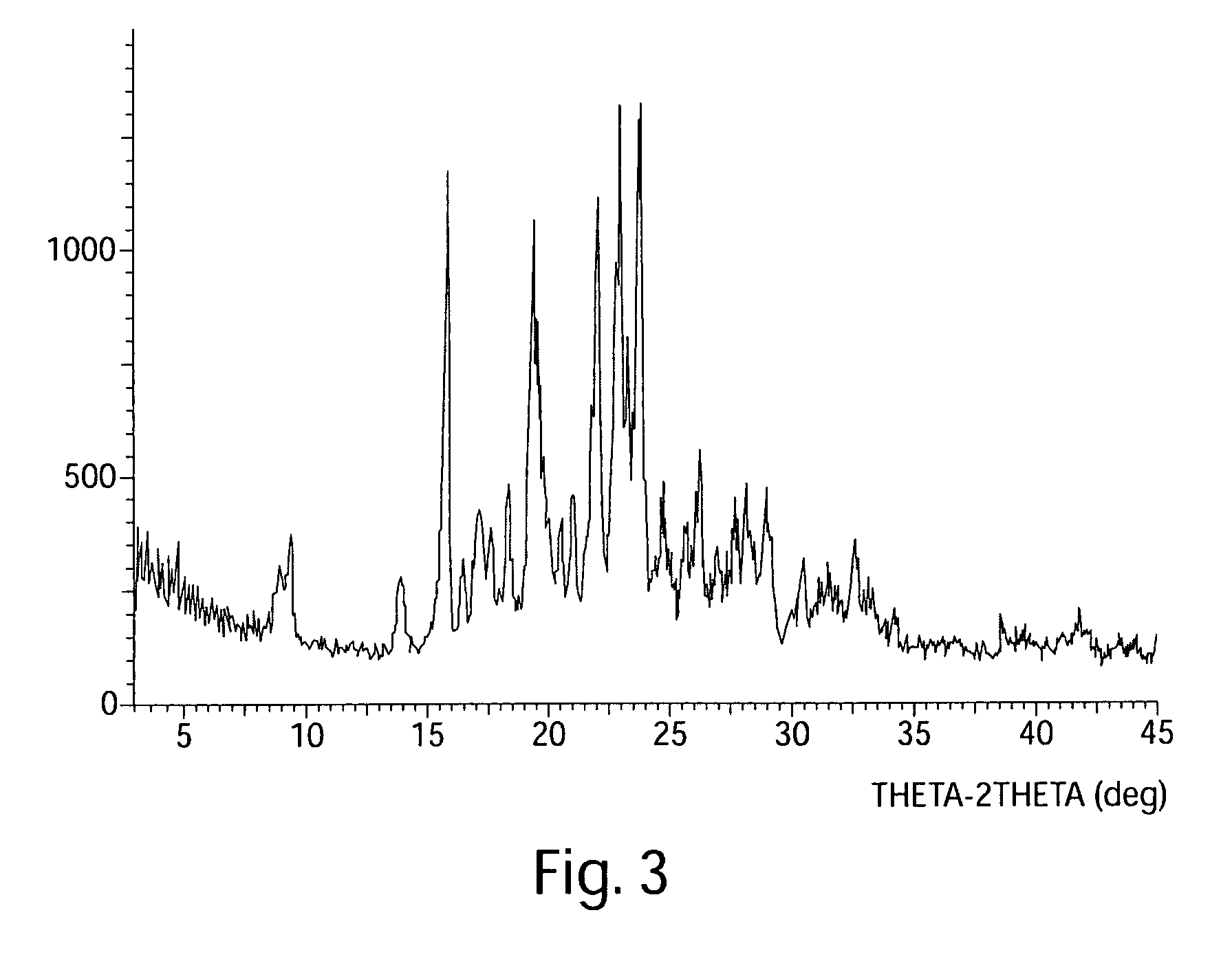 Process for the preparation of compositions for modulating a kinase cascade and methods of use thereof