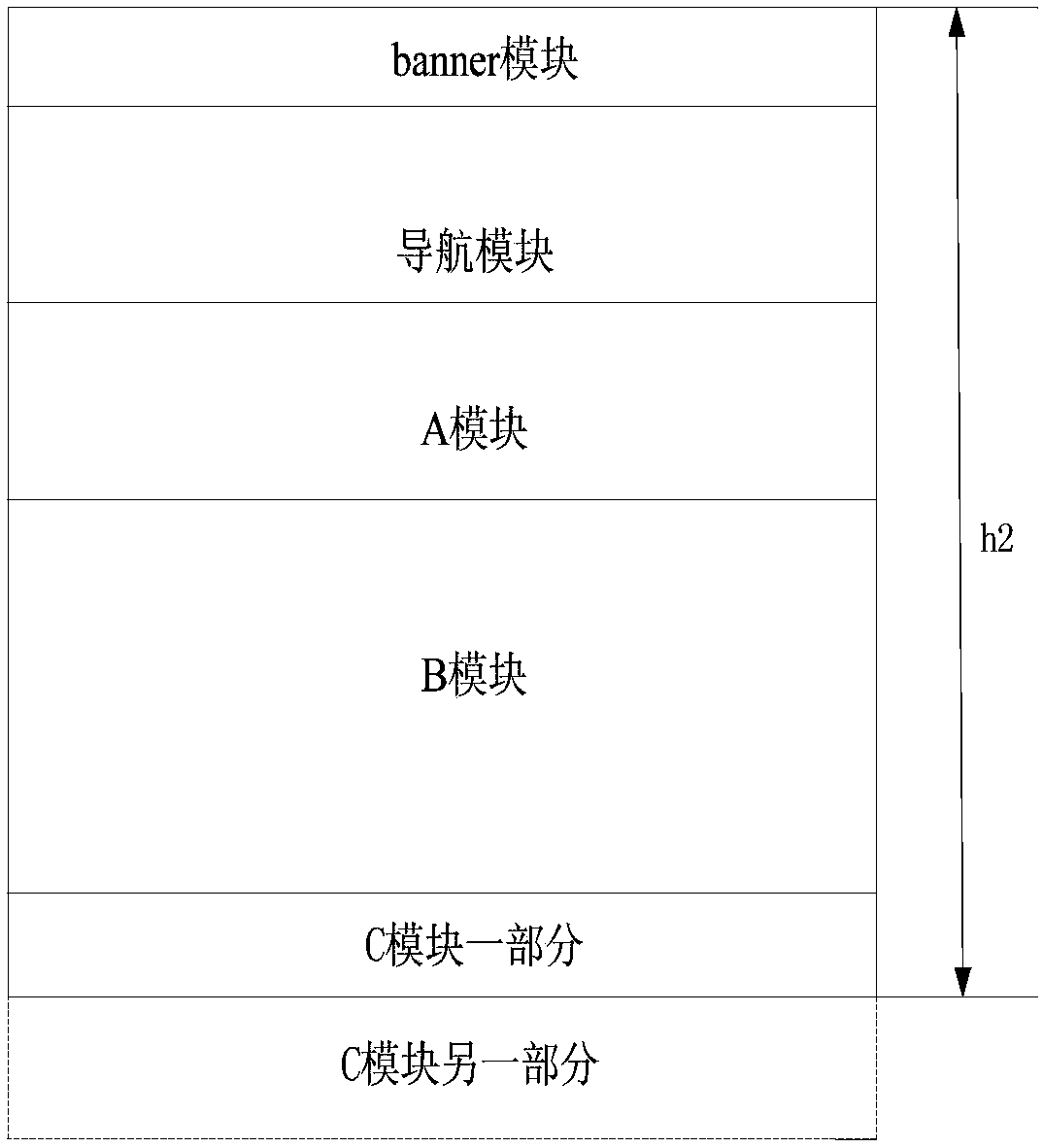 Page data loading method and device