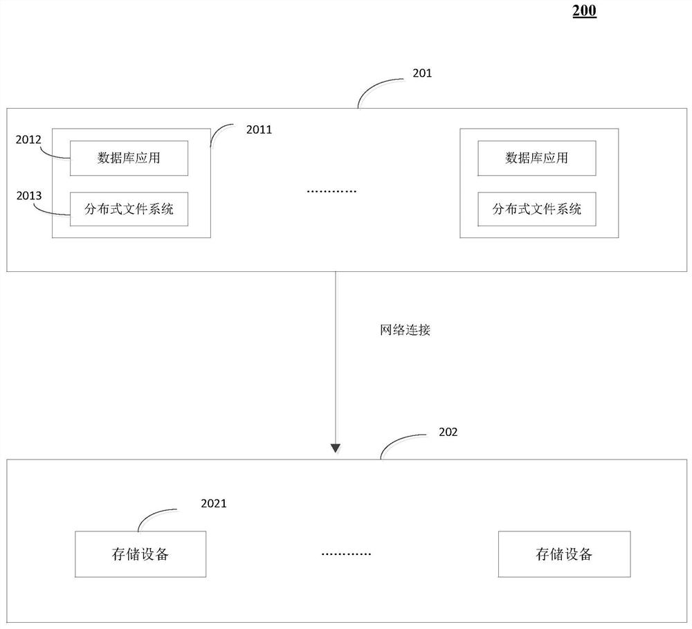 File storage method and system, computing equipment and storage medium