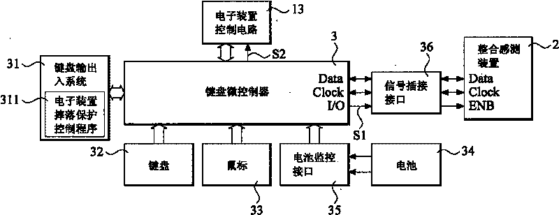 Integration sensing device capable of separating as movement sensing and electronic device falling protection