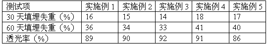 Transparent multifactor degradation modified polyethylene film and preparation method thereof