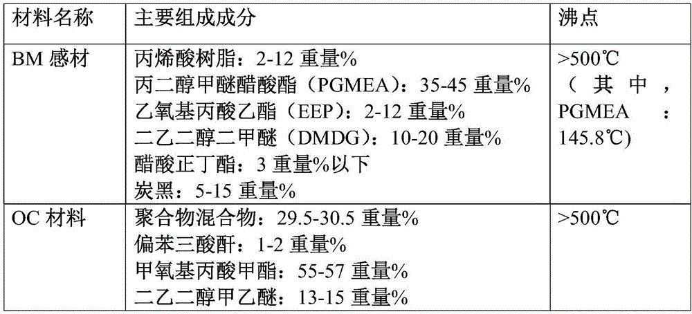 Solvent recovering system and method, coating machine and photoresist coating method