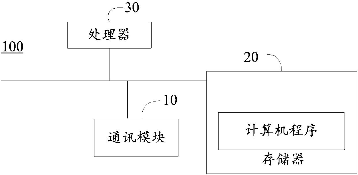 Vehicle sharing method, vehicle sharing system and computer readable storage medium