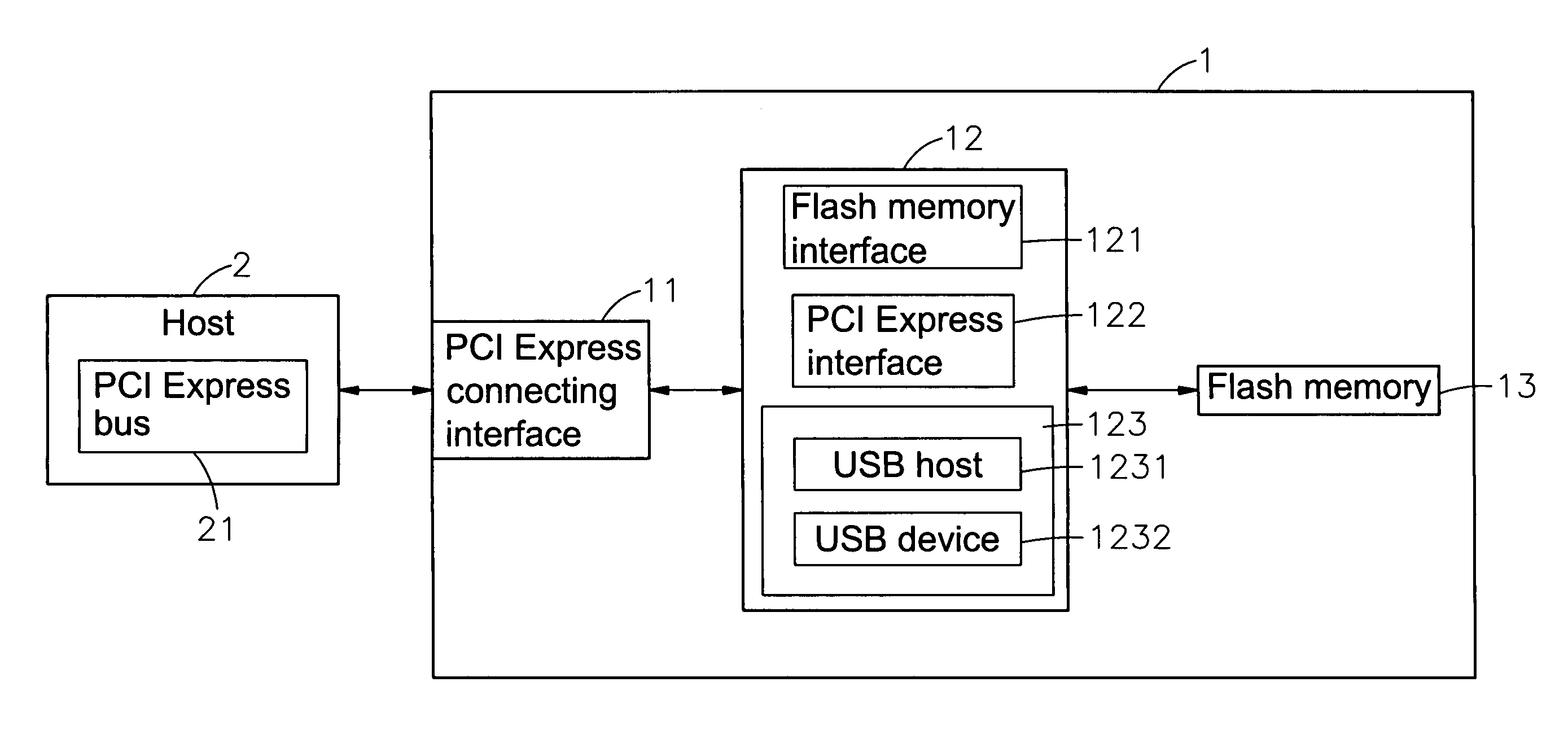 Virtual USB flash memory storage device with PCI express interface