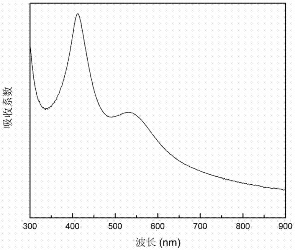 A silver-gold binary elemental metal nanoparticle dispersed alumina nonlinear optical film and its preparation method