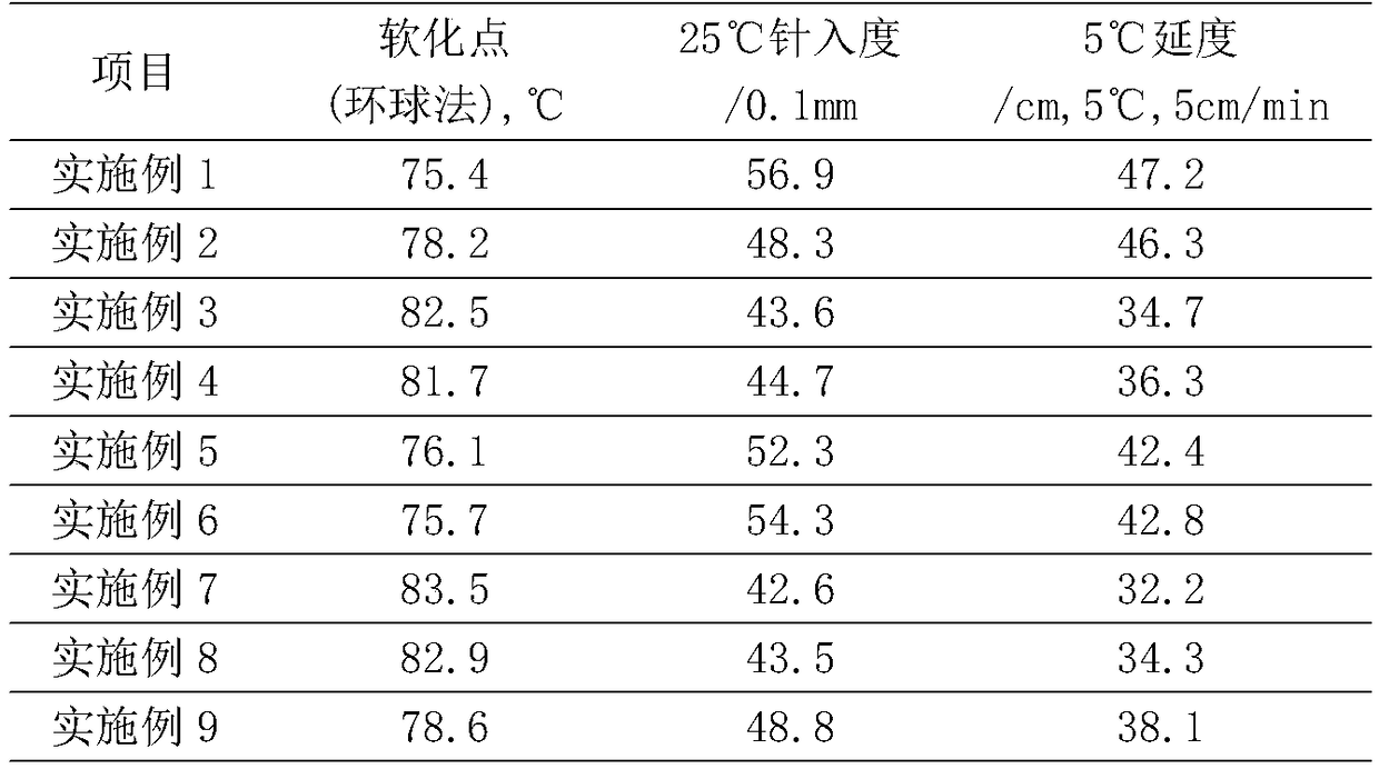 Solid waste phosphogypsum compound modified asphalt and preparation method thereof