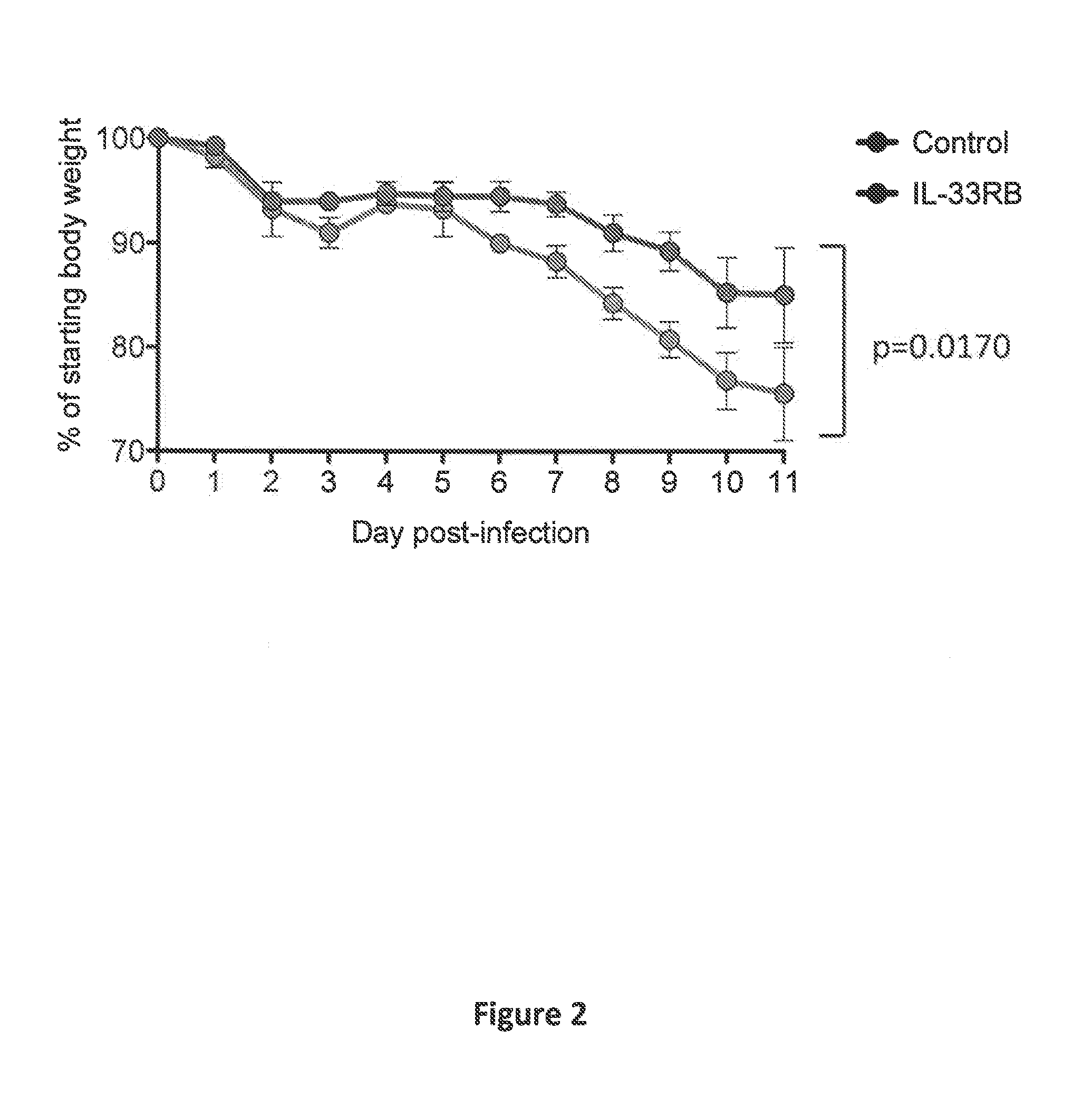 Compositions and Methods for Treating Cytokine-Related Disorders