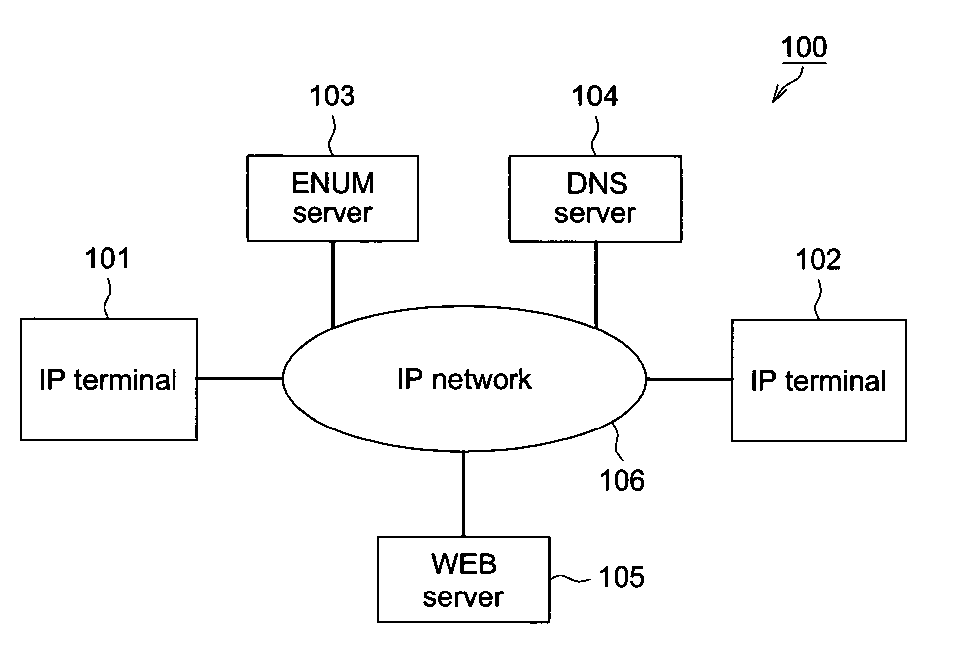 IP terminal apparatus